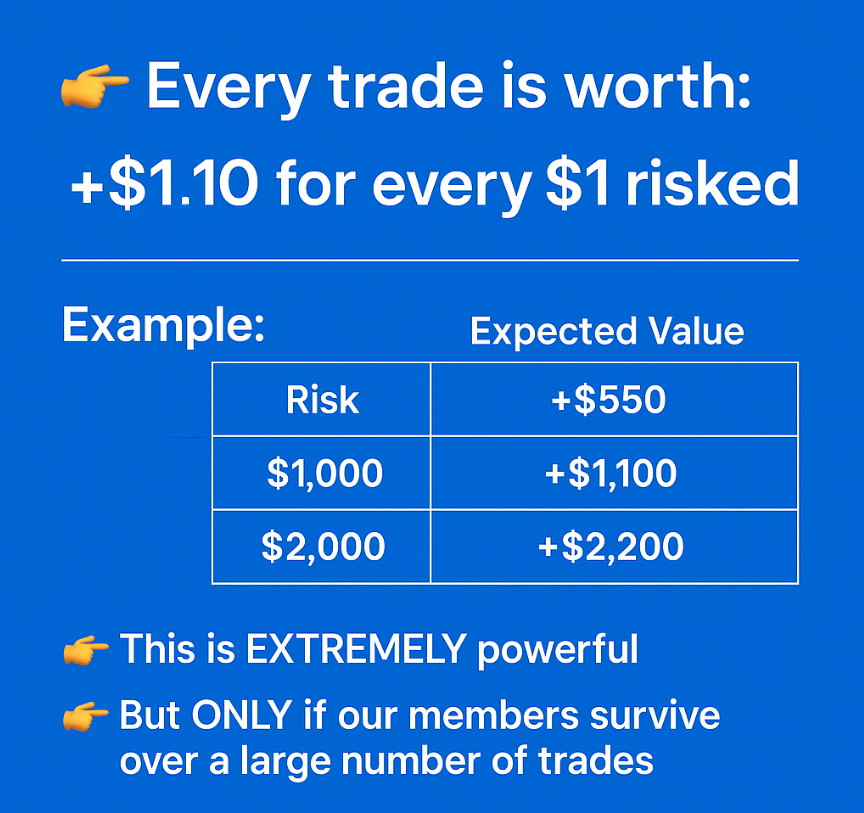 Strong Candle Strategy Backtest