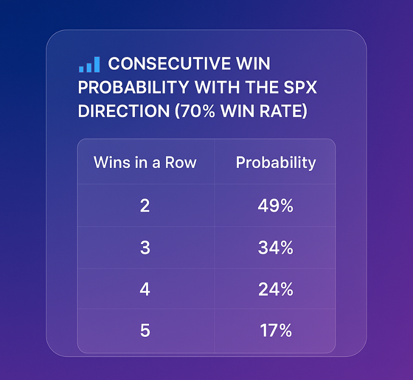 TradingView Strategy Options Menu