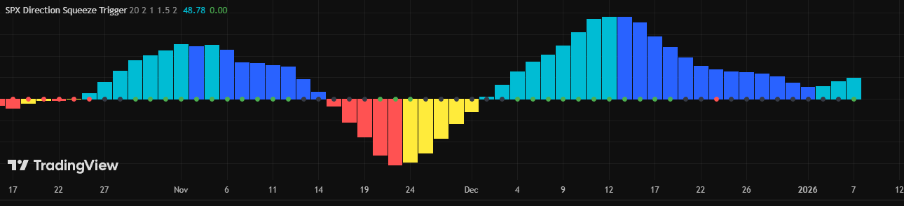 Strong Candle Strategy Backtest Equity Curve