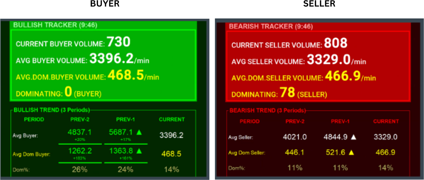  Trade Classification