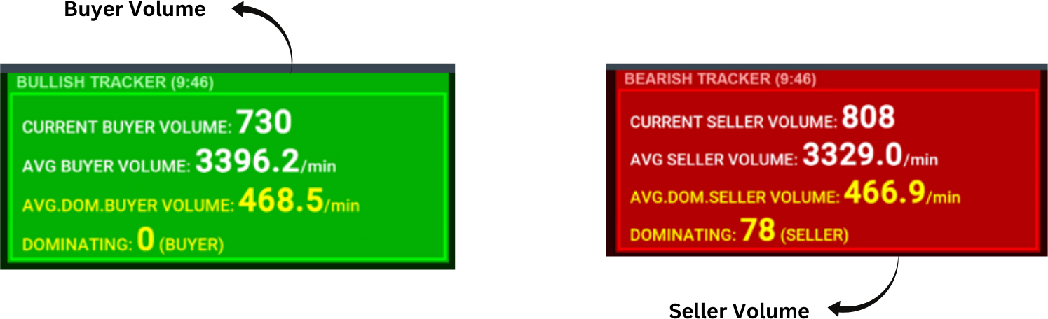 Average-Based Alerts